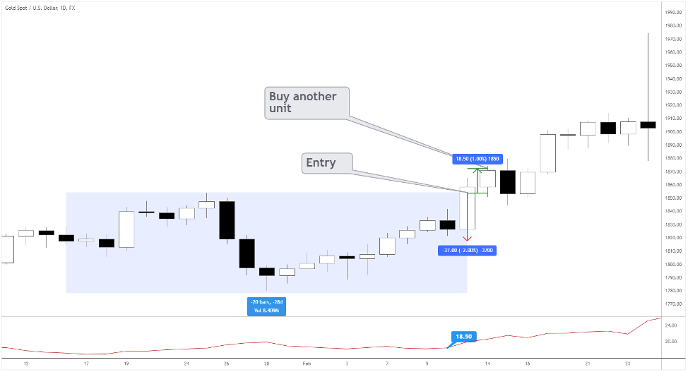 Turtle Trading Rules