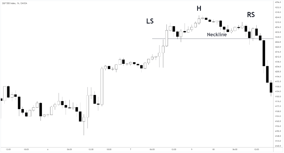head and shoulders trading pattern