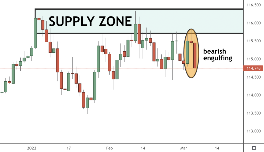 USDJPY Trading Analysis 07.03.2022