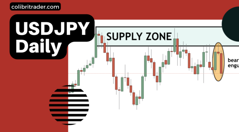 USDJPY Trading Analysis 07.03.2022