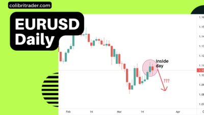 EURUSD Trading Analysis 19.03.2022