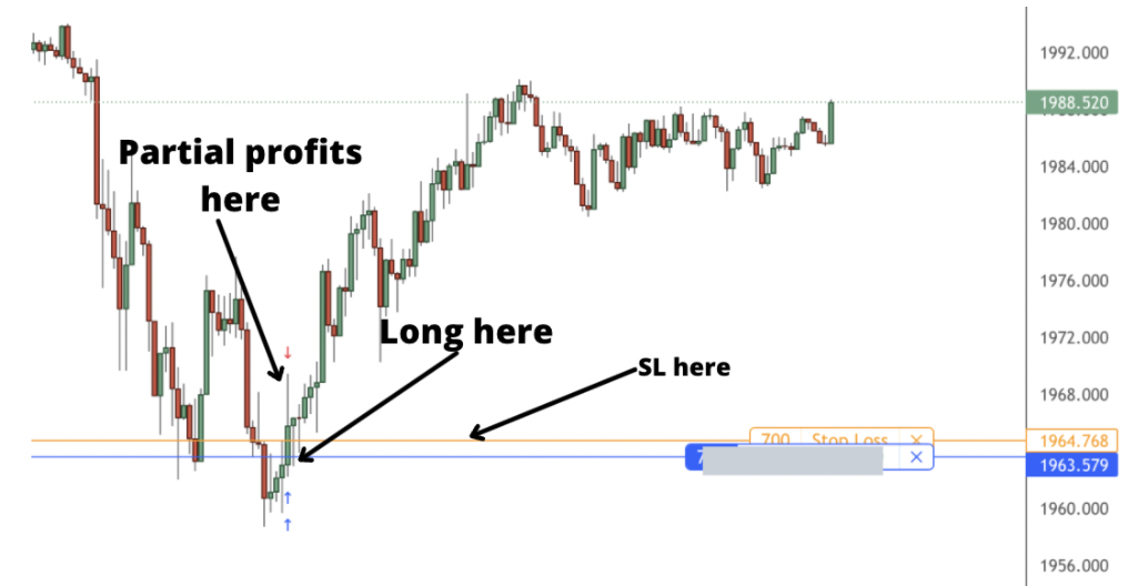 EURUSD Trading Analysis 19.03.2022