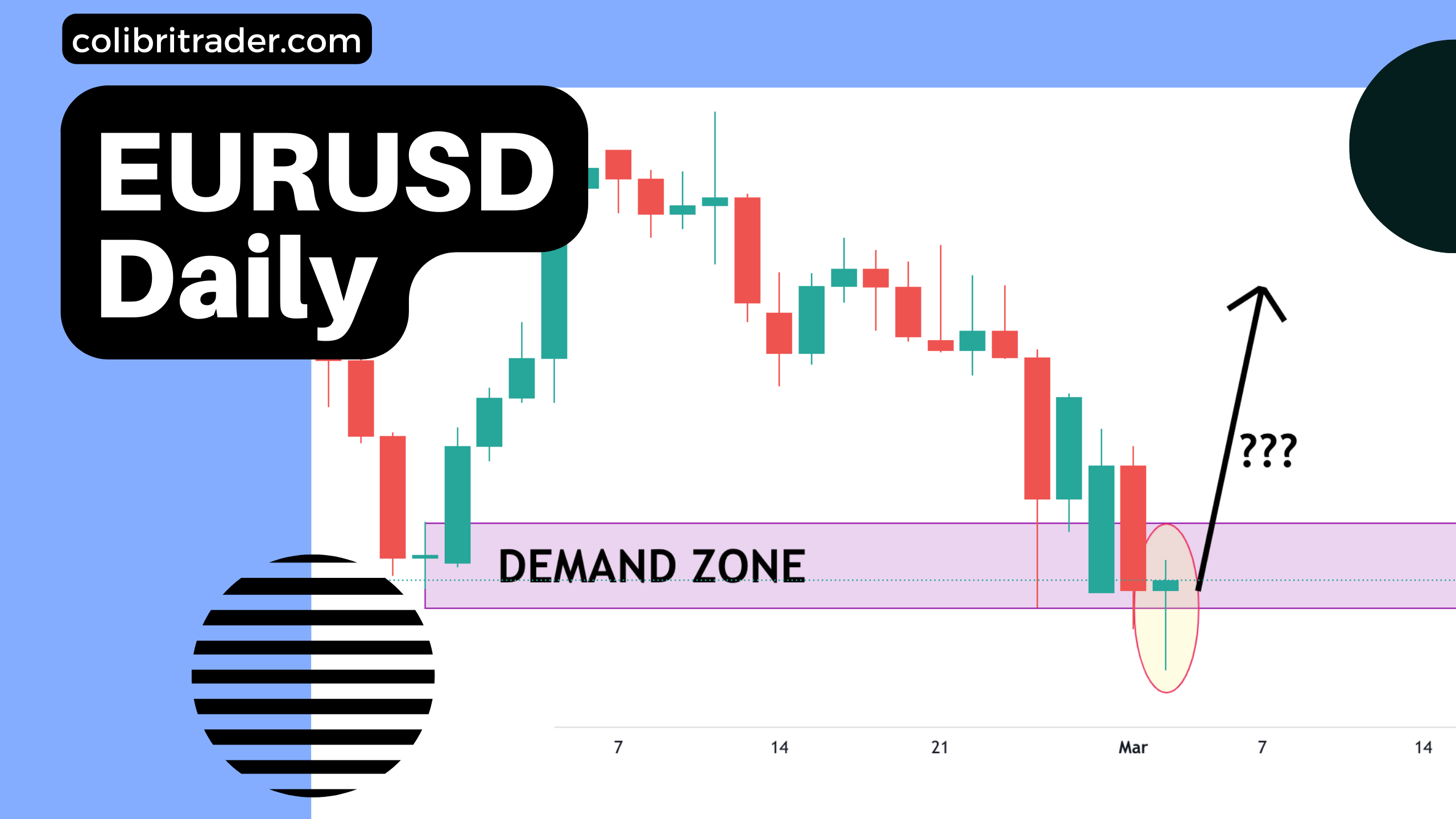 EURUSD Trading Analysis 02.03.2022