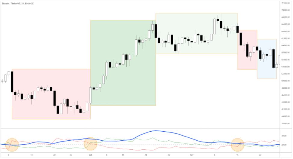 Best Momentum Indicators