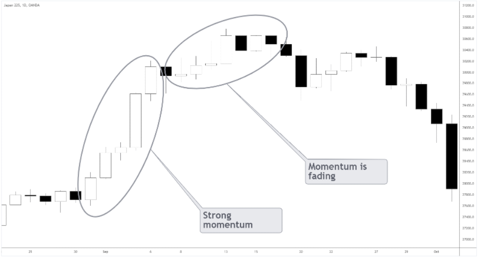 Best Momentum Indicators