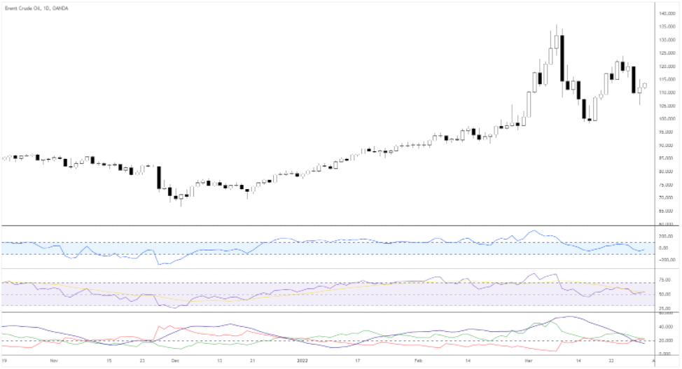 Best Momentum Indicators