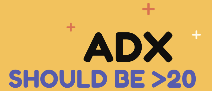 adx quote