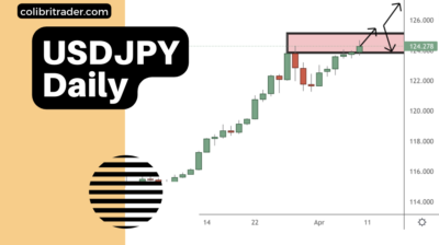 USDJPY Trading Analysis 11.04.2022