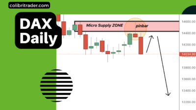 DAX 30 Market Analysis 25.04.2022