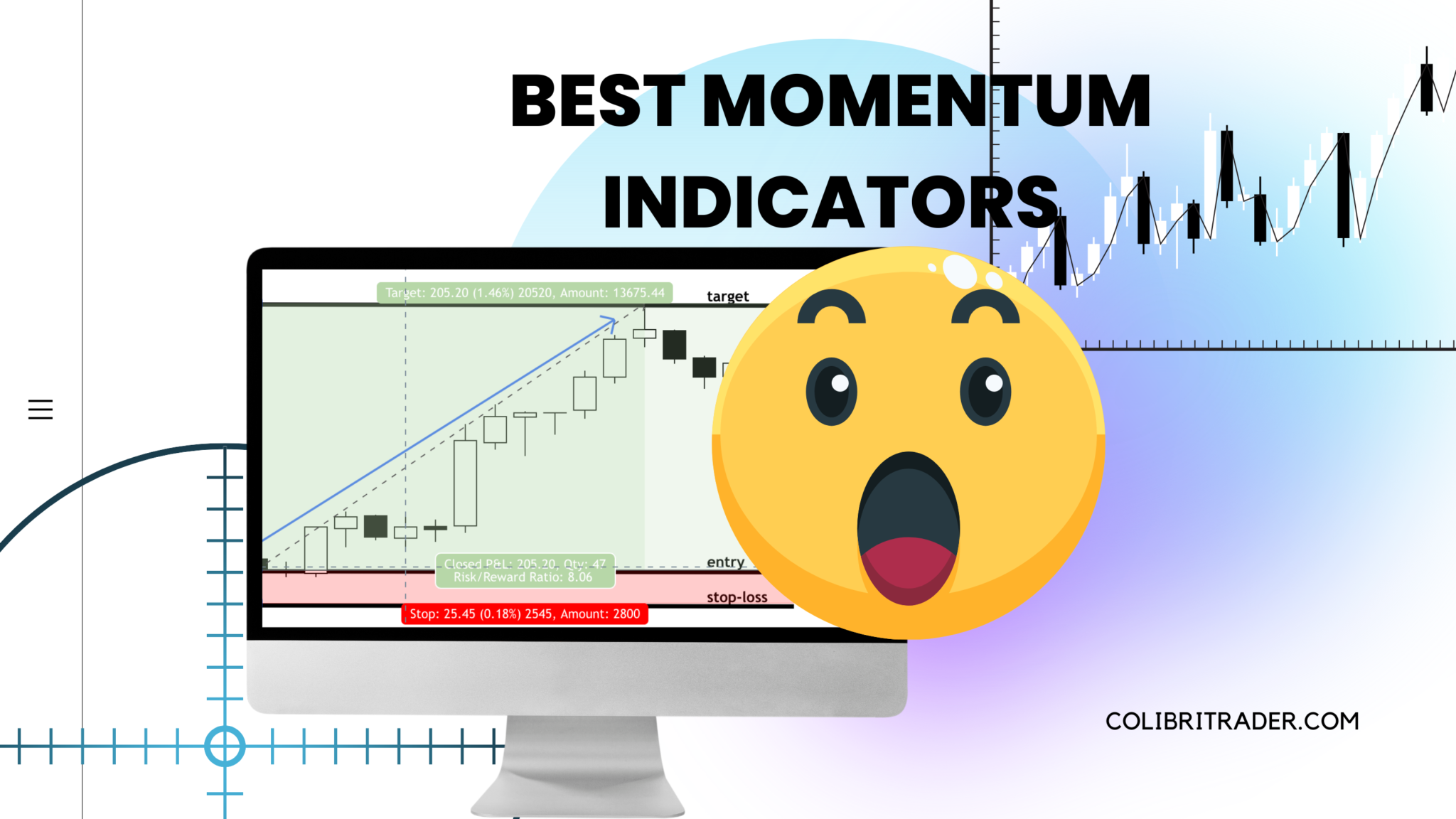 The Best Momentum Indicators and How To Profit With Them