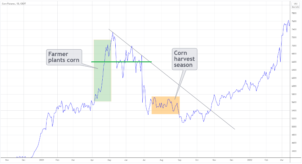 futures contract