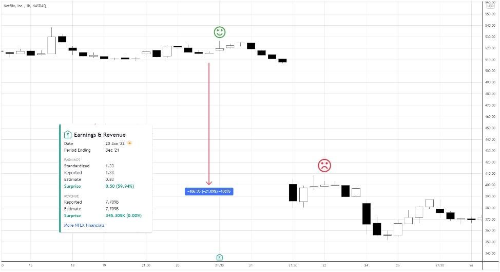 Trading Strategies