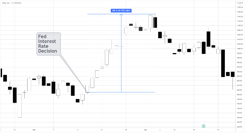 Tesla share