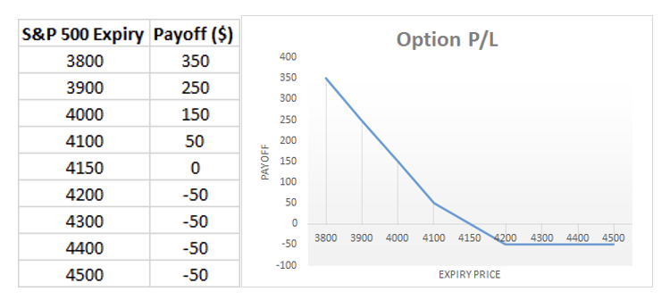 option p/l