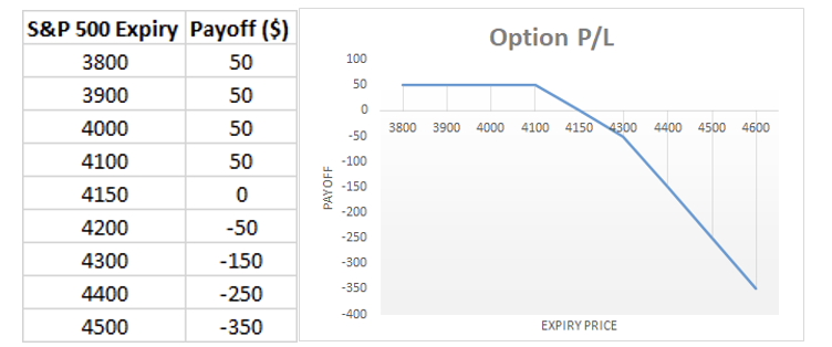 expiry and payoff