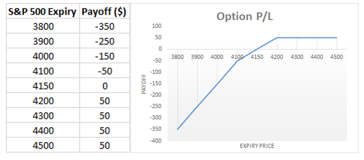 options