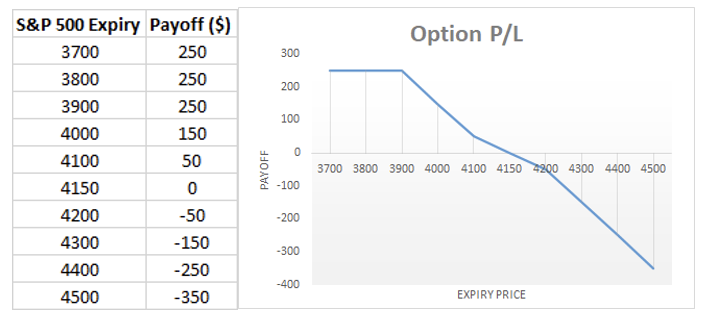 stock index options