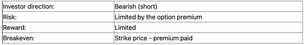 options summary