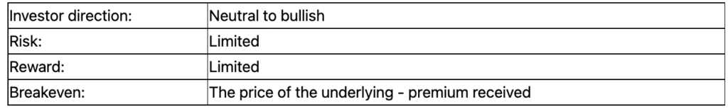 covered call option