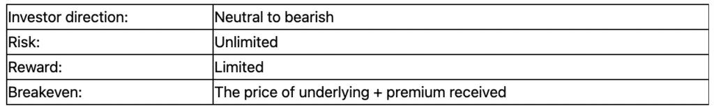 covered put option