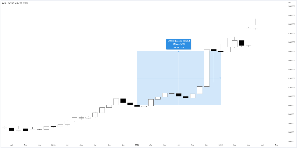 swap trading