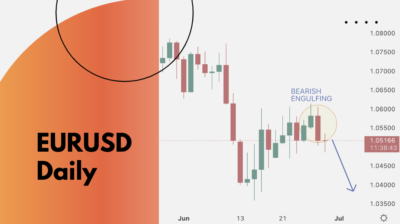 EURUSD Trading Analysis 29.06.2022