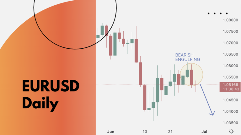 EURUSD Trading Analysis 29.06.2022