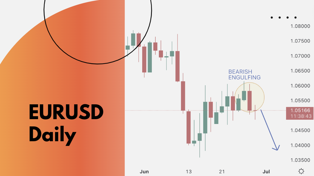 EURUSD Trading Analysis 29.06.2022