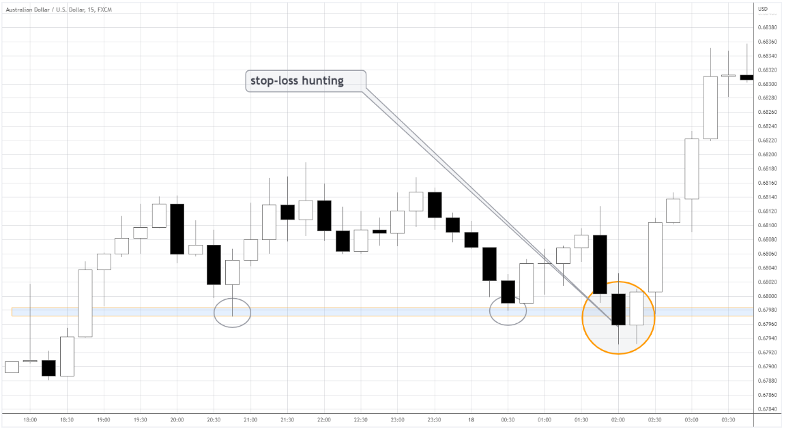 intraday trading