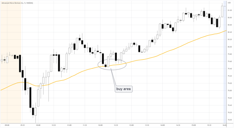 moving average