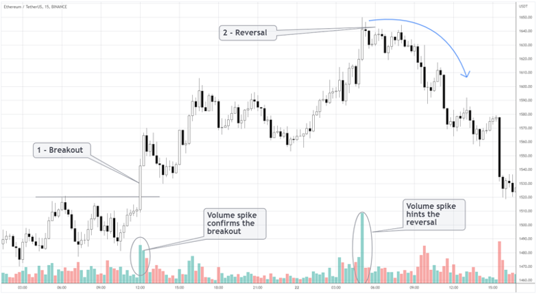 intraday 