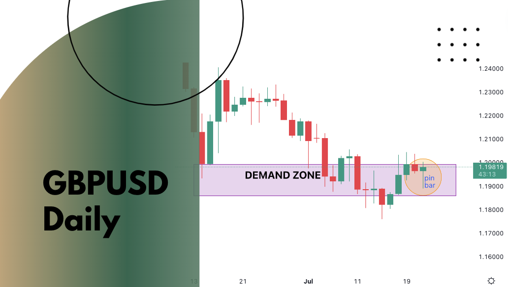 GBPUSD Trading Analysis 21.07.2021