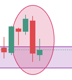 bearish engulfing