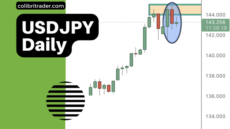 USDJPY Trading Analysis 15/09/2022
