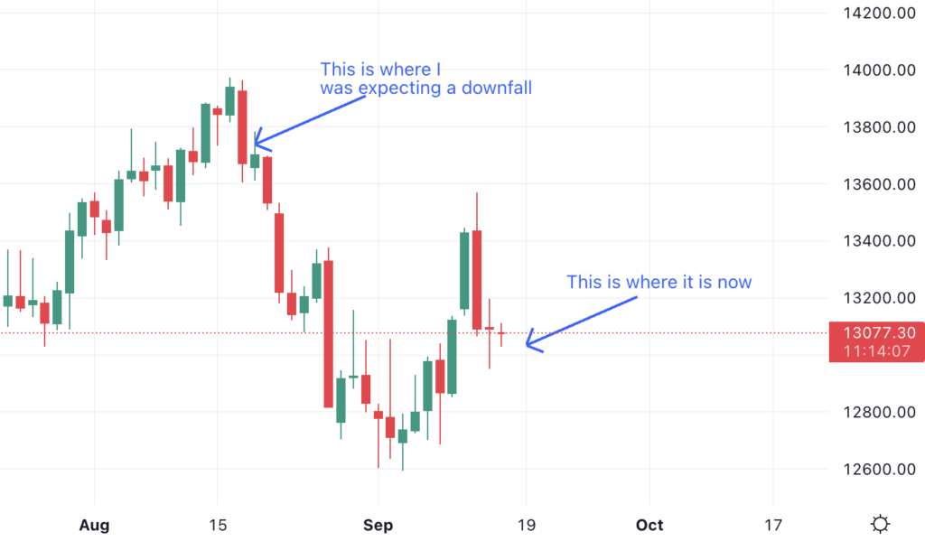 USDJPY Trading Analysis 15/09/2022