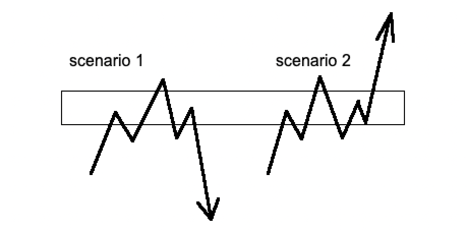 scenerio 1