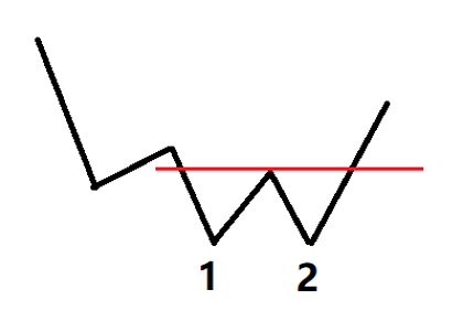 Double Bottom