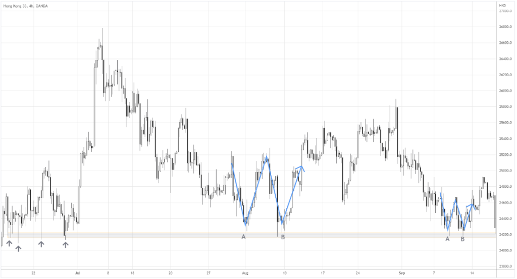 hong kong index chart