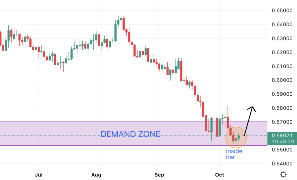 nzdusd