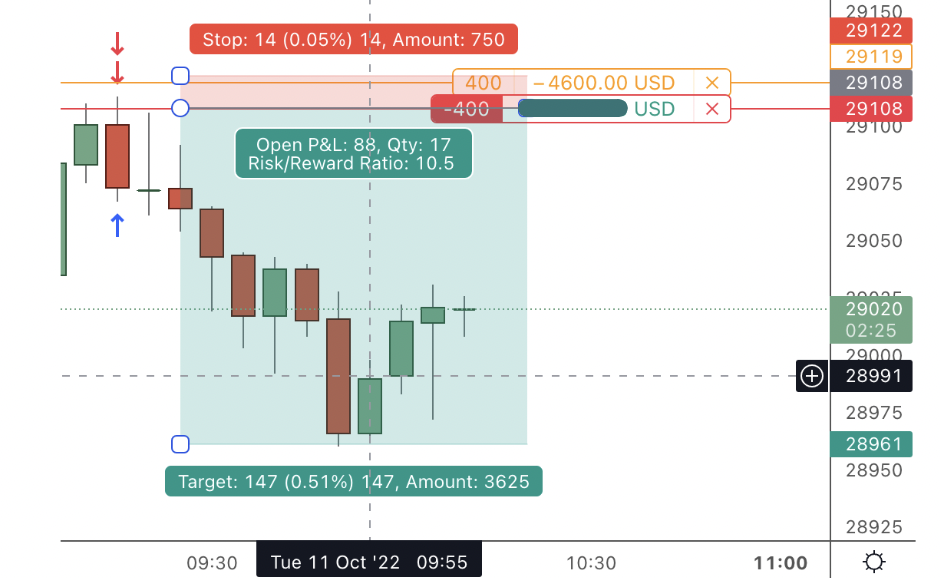 10r trade