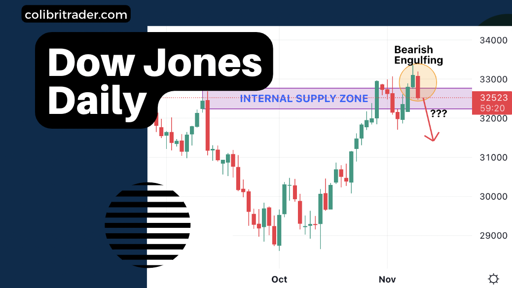 Dow Jones Trading Analysis 09.11.2022