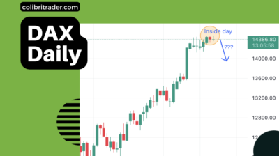 DAX Trading Analysis 22.11.2022