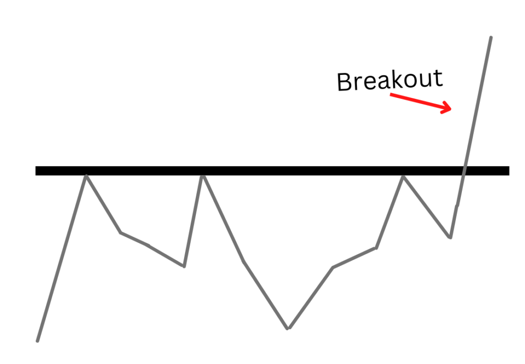 breakout trading