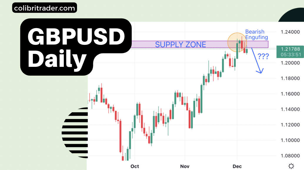 GBPUSD Trading Analysis 07.12.2022