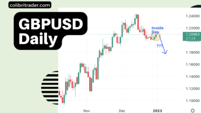 GBPUSD Trading Analysis 31.12.2022