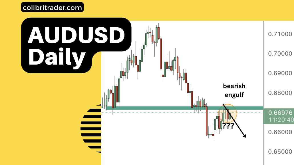 AUDUSD Trading Analysis 22.03.2023