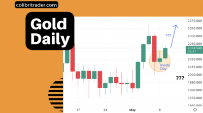 Gold Trading Analysis 09.05.2023