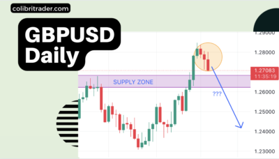 GBPUSD Trading Analysis 21.06.2023