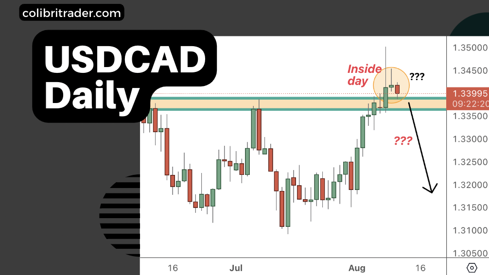 USDCAD Trading Analysis 10.08.2023