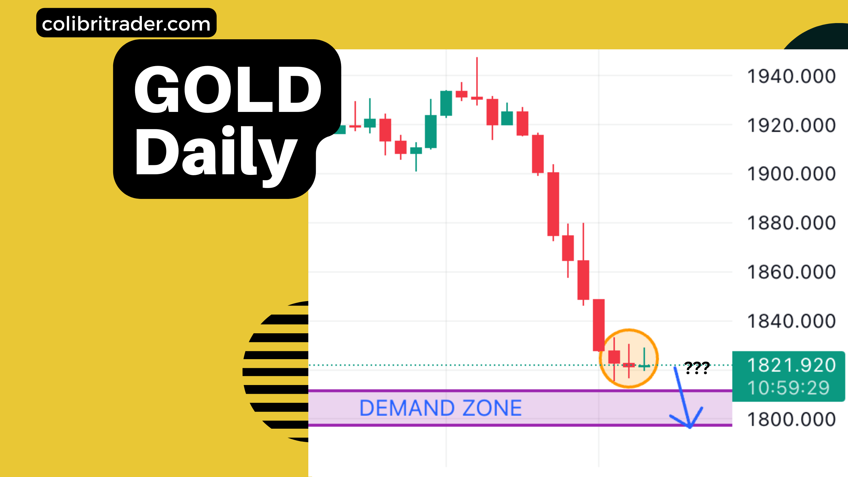 Gold Trading Analysis 05.10.2023